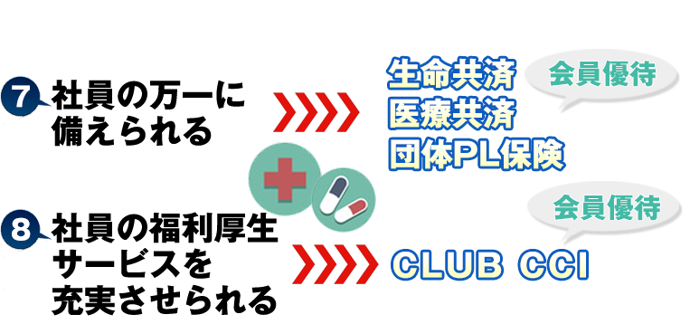 社員の万一に備えられる「生命共済・医療共済団体PL保険」,社員の福利厚生サービスを充実させられる「CLUB CCI」